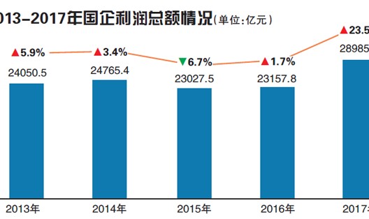  职业联赛薪资帽落地，俱乐部运营迎变革  