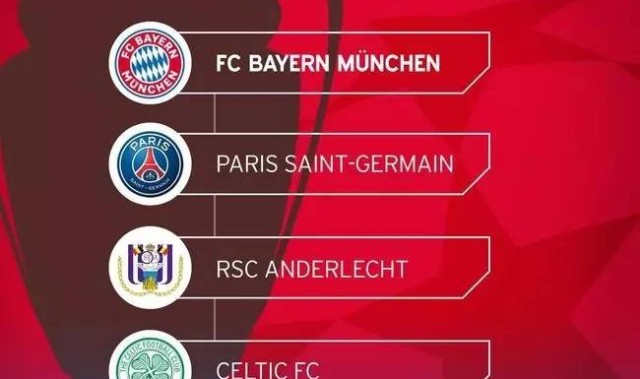  欧冠淘汰赛抽签揭晓，死亡之组引关注