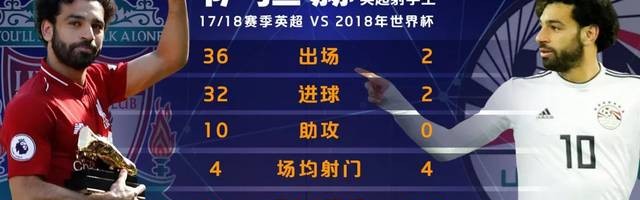  金靴争夺进入白热，射手榜竞争日趋激烈