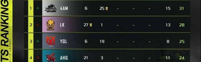  电竞装备全面升级，助力选手突破极限