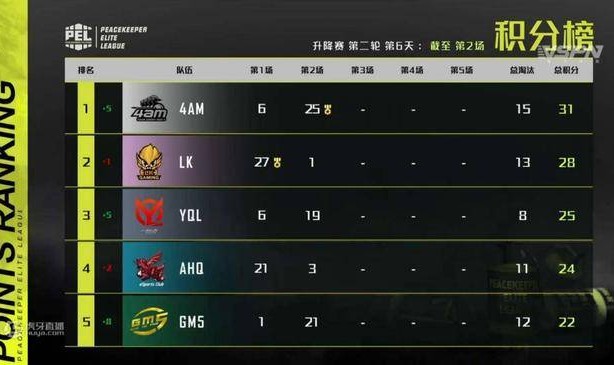  电竞装备全面升级，助力选手突破极限