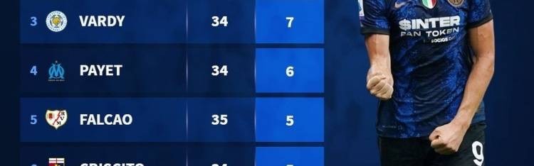  阿根廷联赛射手榜竞争白热化