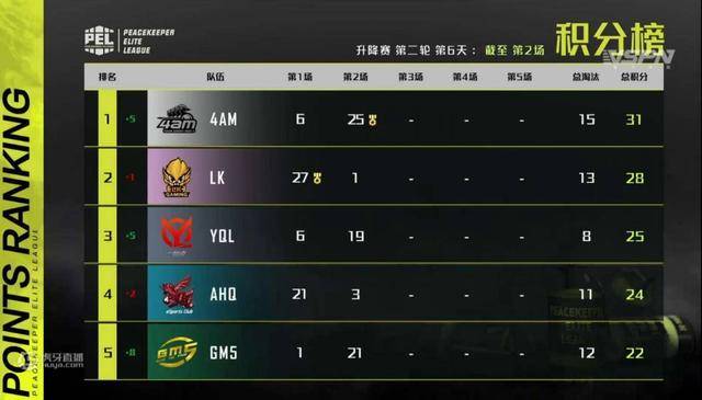  电竞装备全面升级，助力选手突破极限