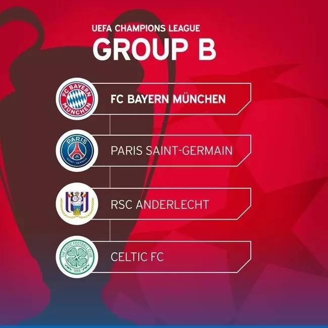 欧冠淘汰赛抽签揭晓,死亡之组引关注 欧冠淘汰赛抽签揭晓,死亡之组引关注