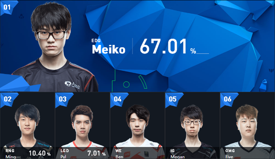  电竞明星选手签约代言知名品牌