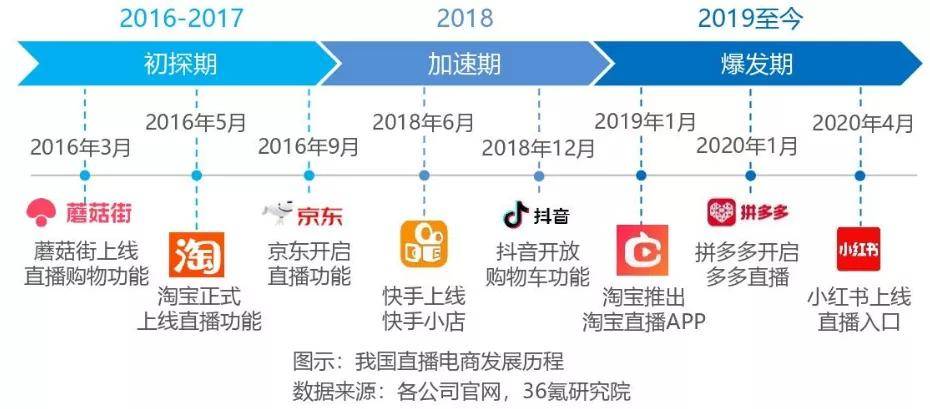  虚拟主播跨界参赛，创新模式引发热议